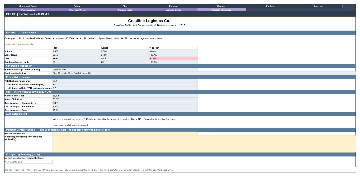 Executive Summary EoS BEAT report with the volume-vs-rate leakage split
