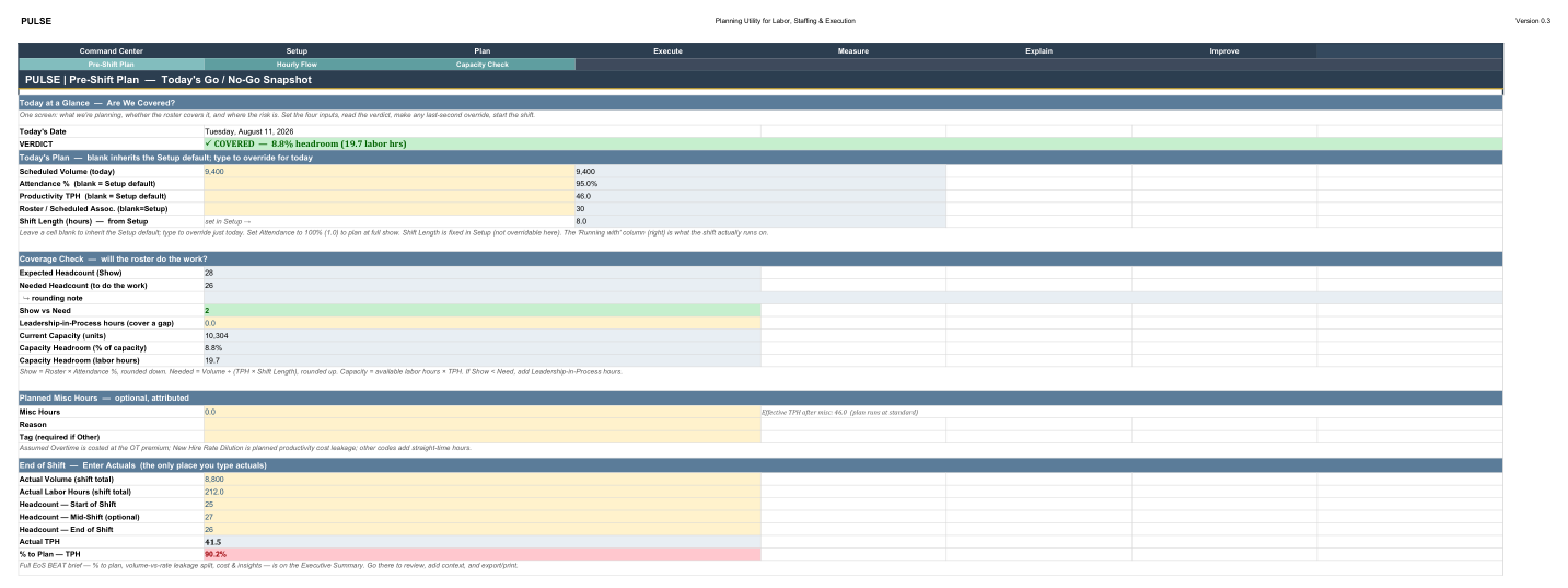 Pre-Shift Plan showing a COVERED verdict with 8.8% headroom